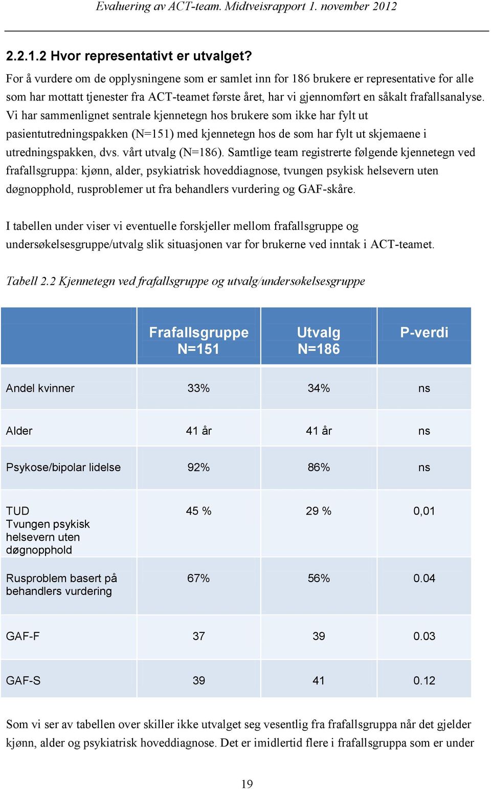 Vi har sammenlignet sentrale kjennetegn hos brukere som ikke har fylt ut pasientutredningspakken (N=151) med kjennetegn hos de som har fylt ut skjemaene i utredningspakken, dvs. vårt utvalg (N=186).