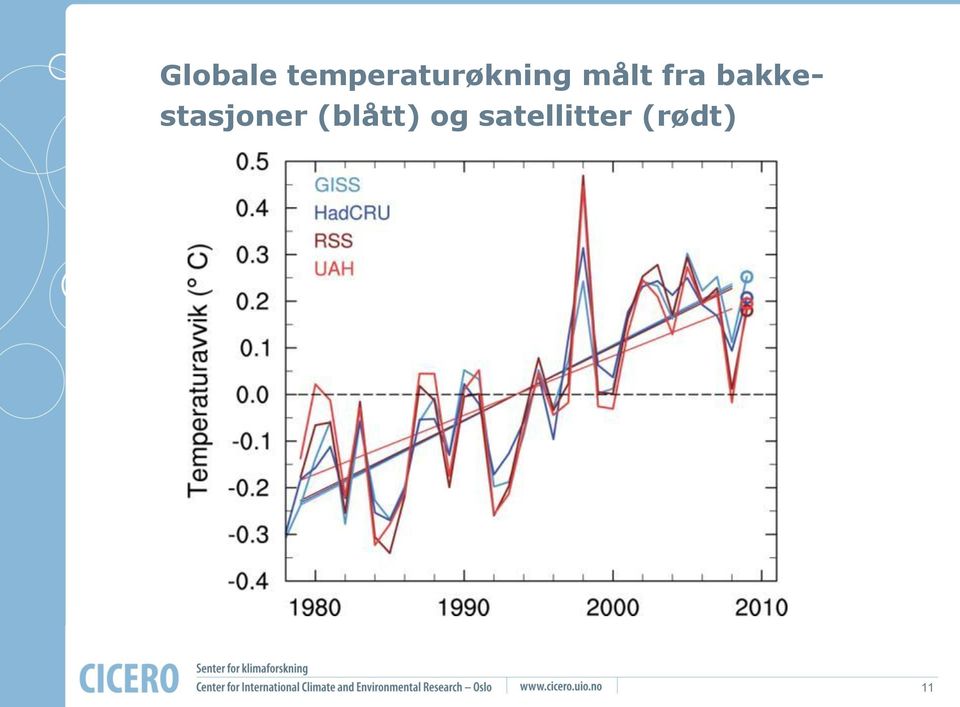 målt fra