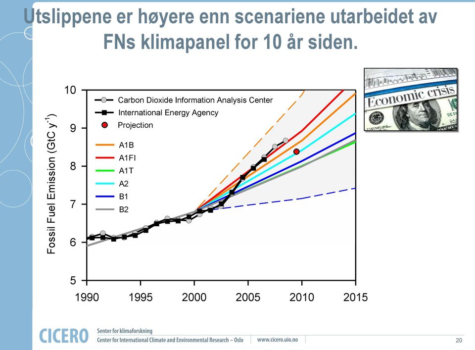 International Energy Agency Projection A1B A1FI A1T A2 B1 B2 5 1990 1995 2000 2005 2010 2015