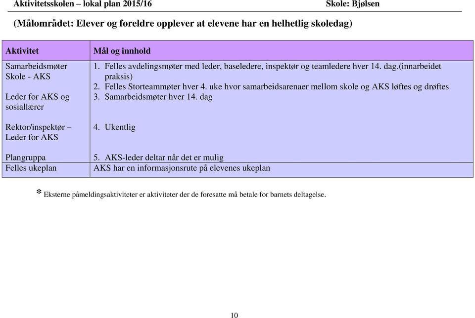 Felles Storteammøter hver 4. uke hvor samarbeidsarenaer mellom skole og AKS løftes og drøftes 3. Samarbeidsmøter hver 14. dag 4. Ukentlig 5.