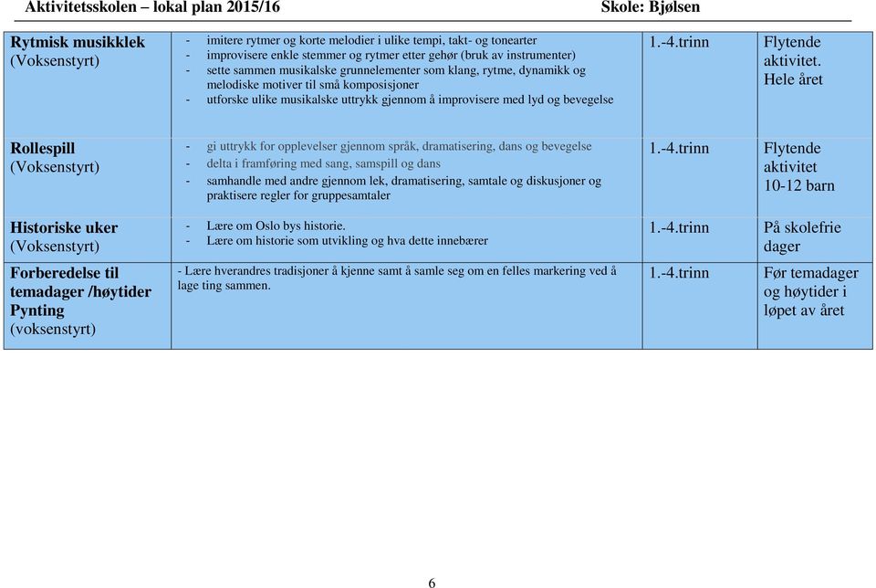 Hele året Rollespill - gi uttrykk for opplevelser gjennom språk, dramatisering, dans og bevegelse - delta i framføring med sang, samspill og dans - samhandle med andre gjennom lek, dramatisering,