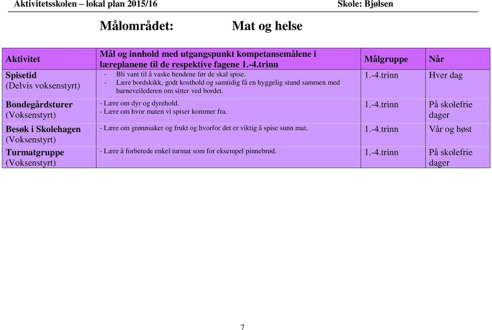 - Lære bordskikk, godt kosthold og samtidig få en hyggelig stund sammen med barneveilederen om sitter ved bordet. - Lære om dyr og dyrehold.