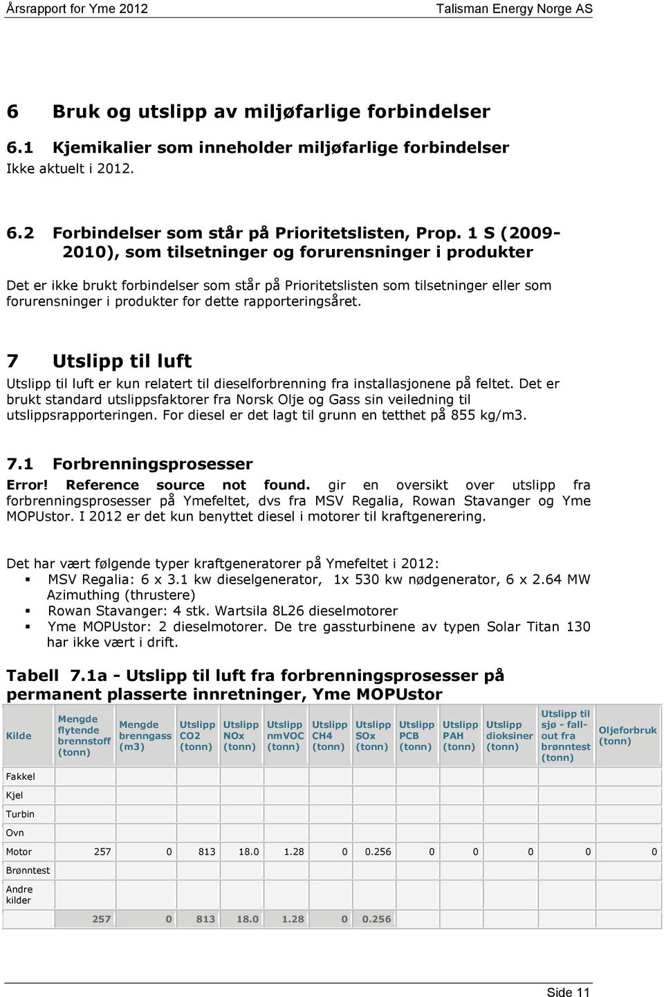 rapporteringsåret. 7 til luft til luft er kun relatert til dieselforbrenning fra installasjonene på feltet.