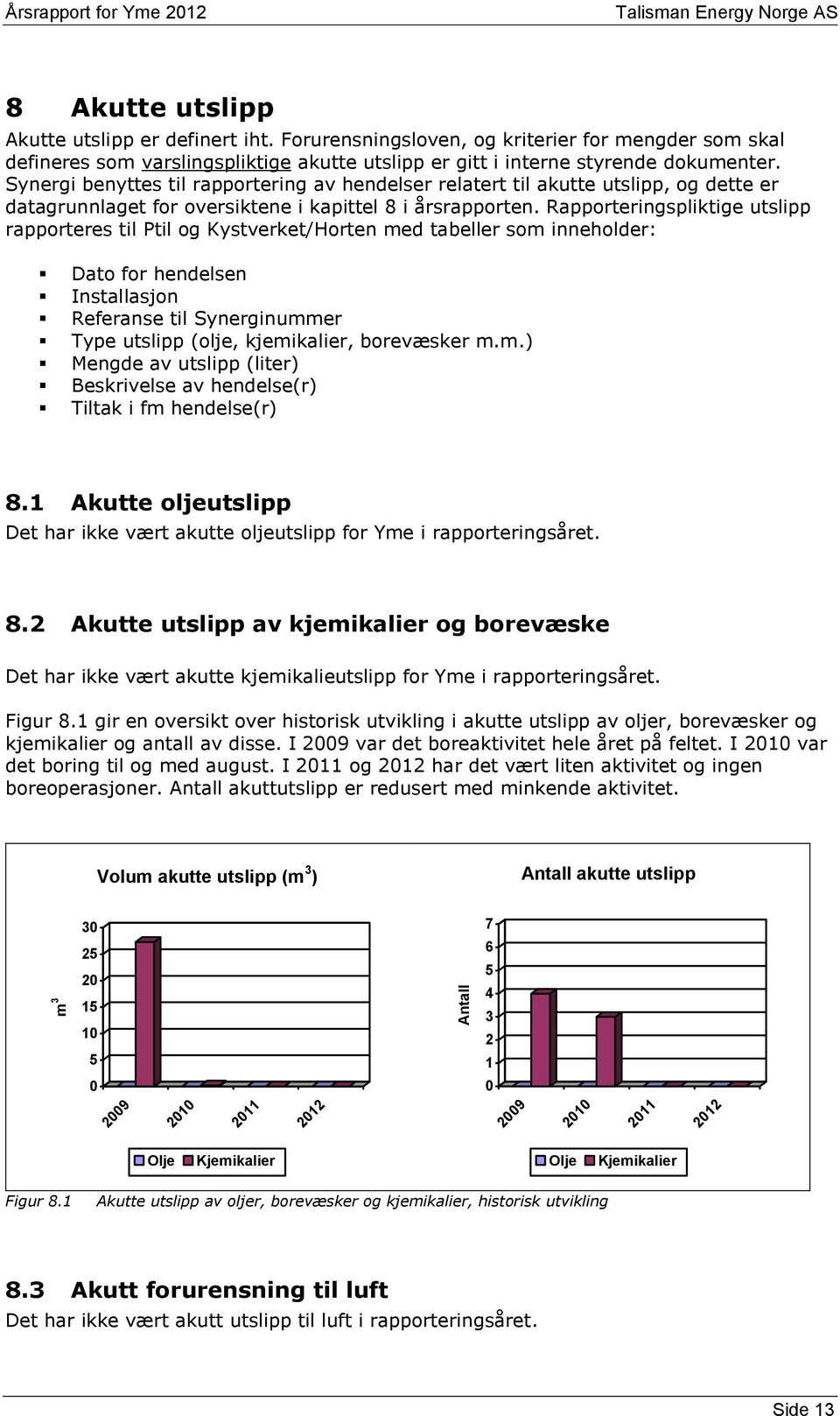 Synergi benyttes til rapportering av hendelser relatert til akutte utslipp, og dette er datagrunnlaget for oversiktene i kapittel 8 i årsrapporten.