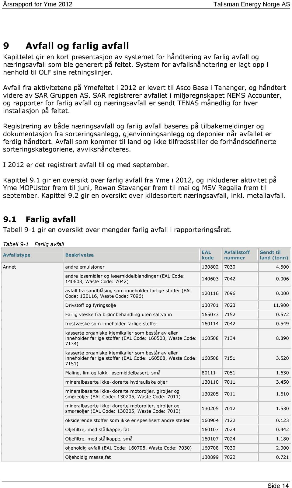 SAR registrerer avfallet i miljøregnskapet NEMS Accounter, og rapporter for farlig avfall og næringsavfall er sendt TENAS månedlig for hver installasjon på feltet.