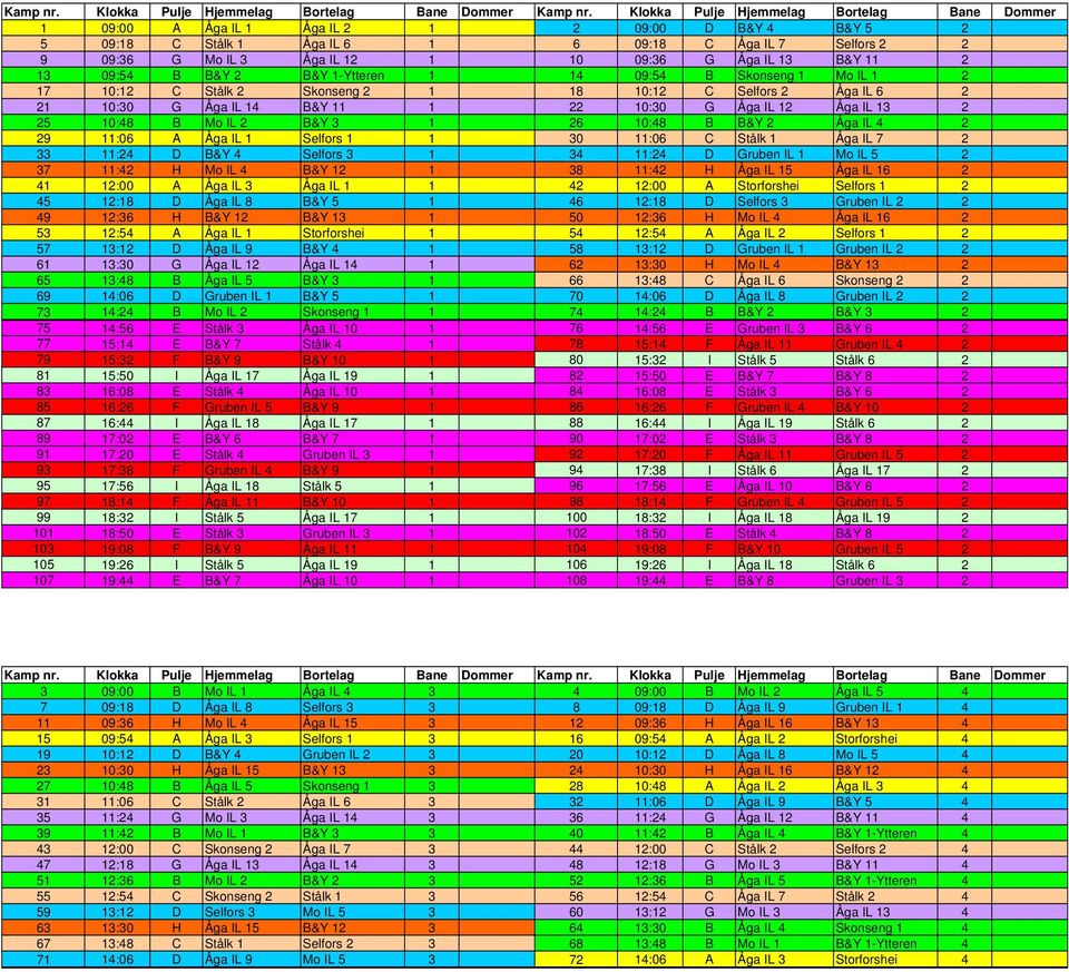 Åga IL 13 B&Y 11 2 13 09:54 B B&Y 2 B&Y 1-Ytteren 1 14 09:54 B Skonseng 1 Mo IL 1 2 17 10:12 C Stålk 2 Skonseng 2 1 18 10:12 C Selfors 2 Åga IL 6 2 21 10:30 G Åga IL 14 B&Y 11 1 22 10:30 G Åga IL 12