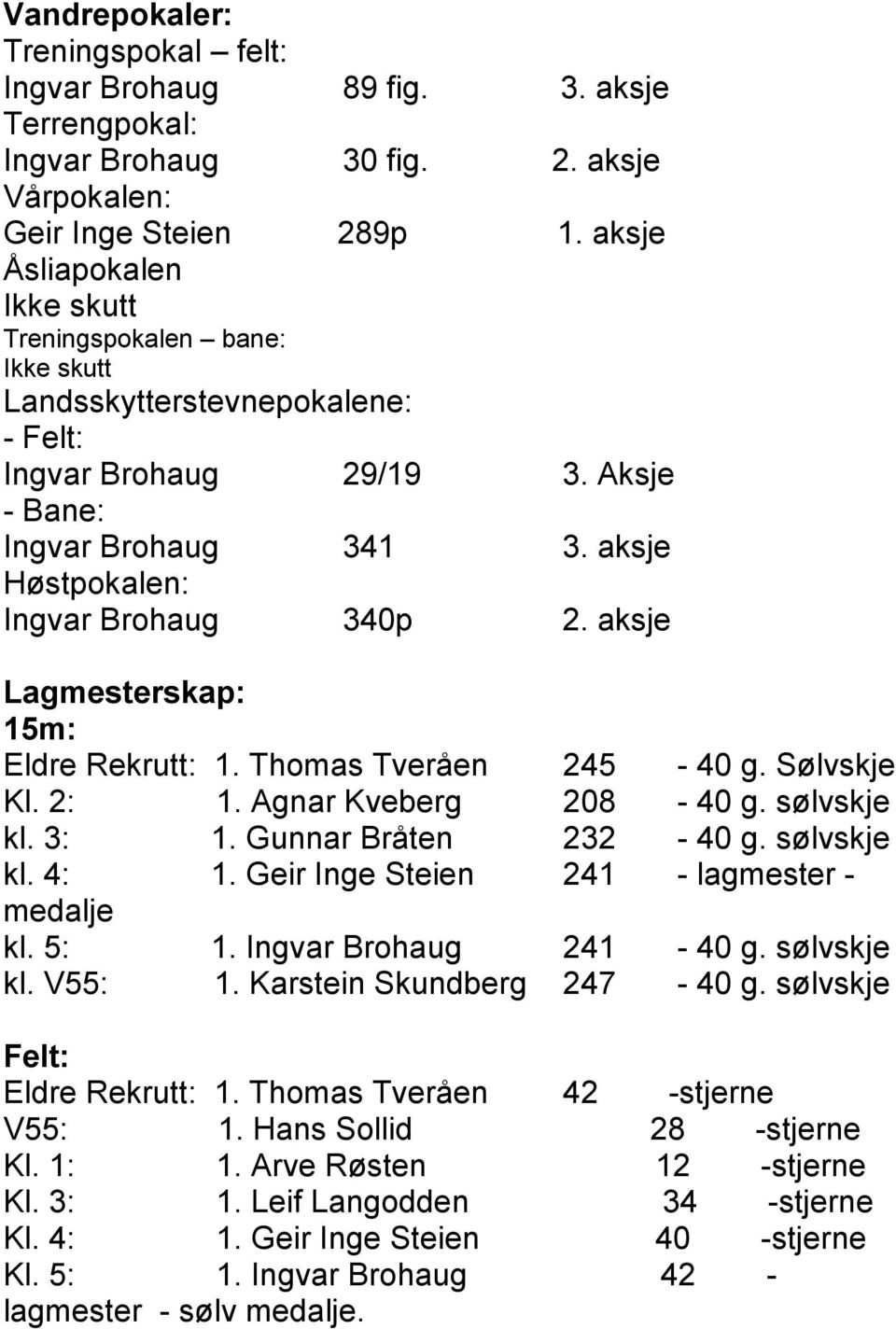 aksje Lagmesterskap: 15m: Eldre Rekrutt: 1. Thomas Tveråen 245-40 g. Sølvskje Kl. 2: 1. Agnar Kveberg 208-40 g. sølvskje kl. 3: 1. Gunnar Bråten 232-40 g. sølvskje kl. 4: 1.