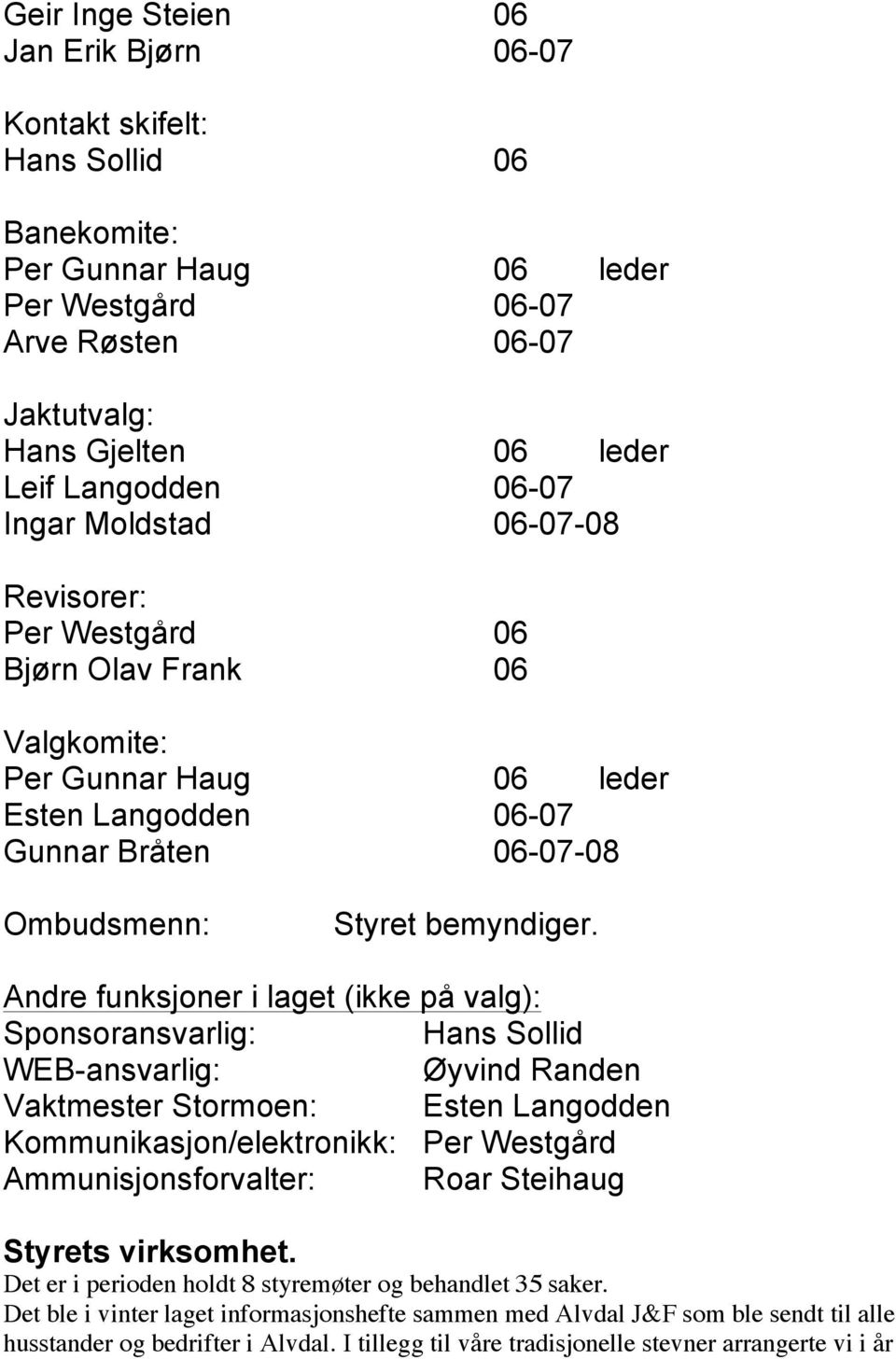 Andre funksjoner i laget (ikke på valg): Sponsoransvarlig: Hans Sollid WEB-ansvarlig: Øyvind Randen Vaktmester Stormoen: Esten Langodden Kommunikasjon/elektronikk: Per Westgård Ammunisjonsforvalter: