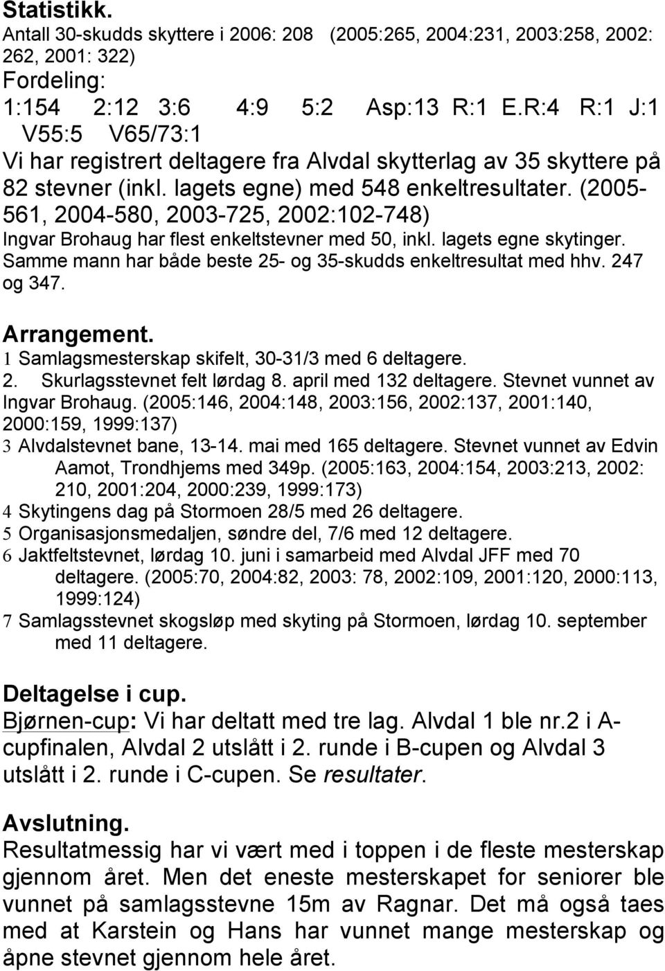 (2005-561, 2004-580, 2003-725, 2002:102-748) Ingvar Brohaug har flest enkeltstevner med 50, inkl. lagets egne skytinger. Samme mann har både beste 25- og 35-skudds enkeltresultat med hhv. 247 og 347.