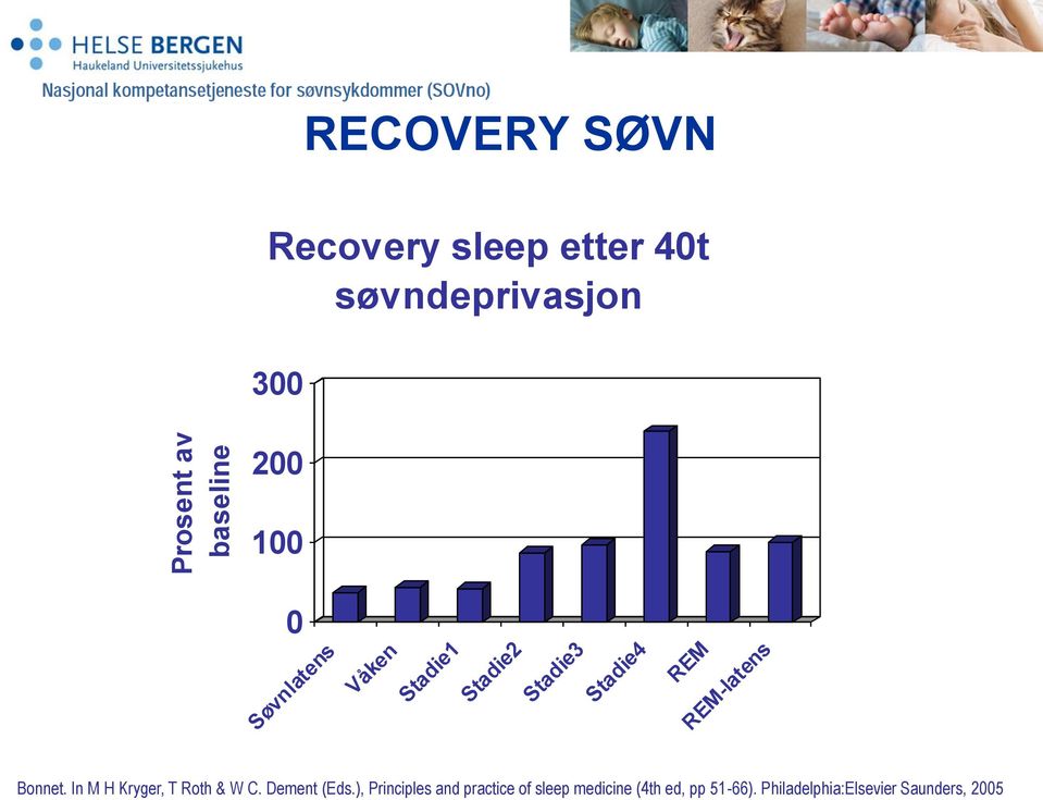 Philadelphia:Elsevier Saunders, 2005 RECOVERY SØVN Recovery sleep etter 40t