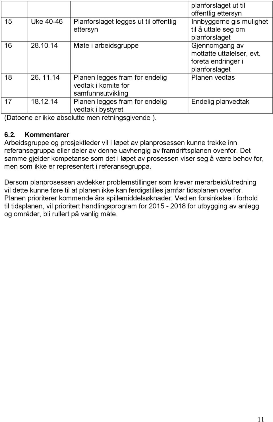 14 Planen legges fram for endelig vedtak i bystyret (Datoene er ikke absolutte men retningsgivende ). Planen vedtas Endelig planvedtak 6.2.