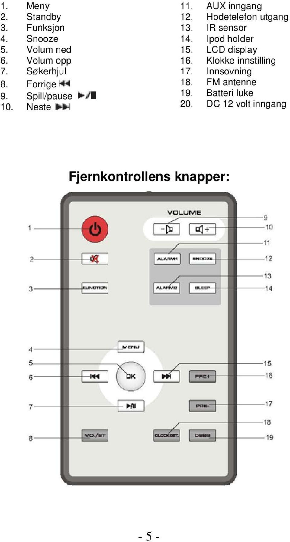 IR sensor 14. Ipod holder 15. LCD display 16. Klokke innstilling 17.