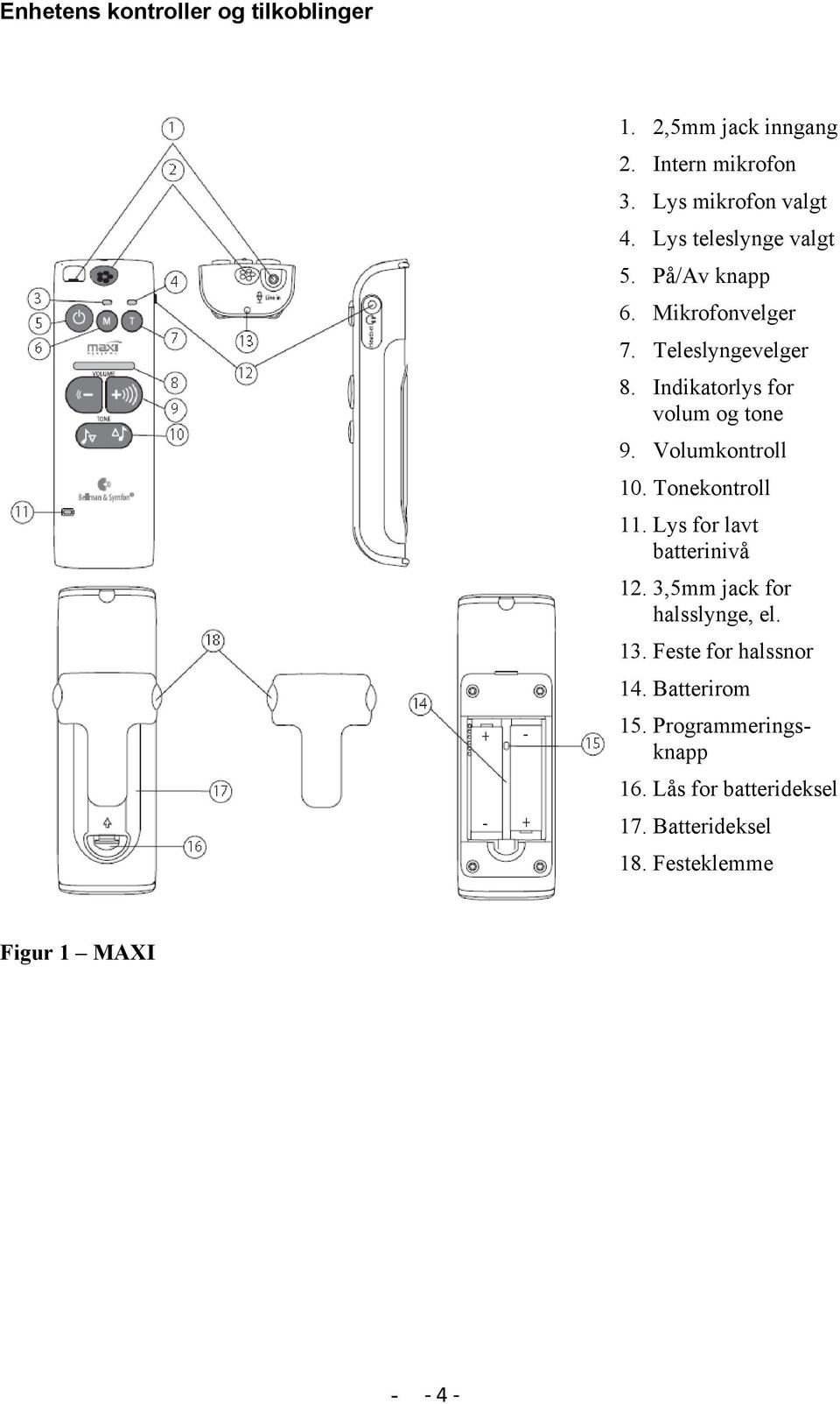 Volumkontroll 10. Tonekontroll 11. Lys for lavt batterinivå 12. 3,5mm jack for halsslynge, el. 13.