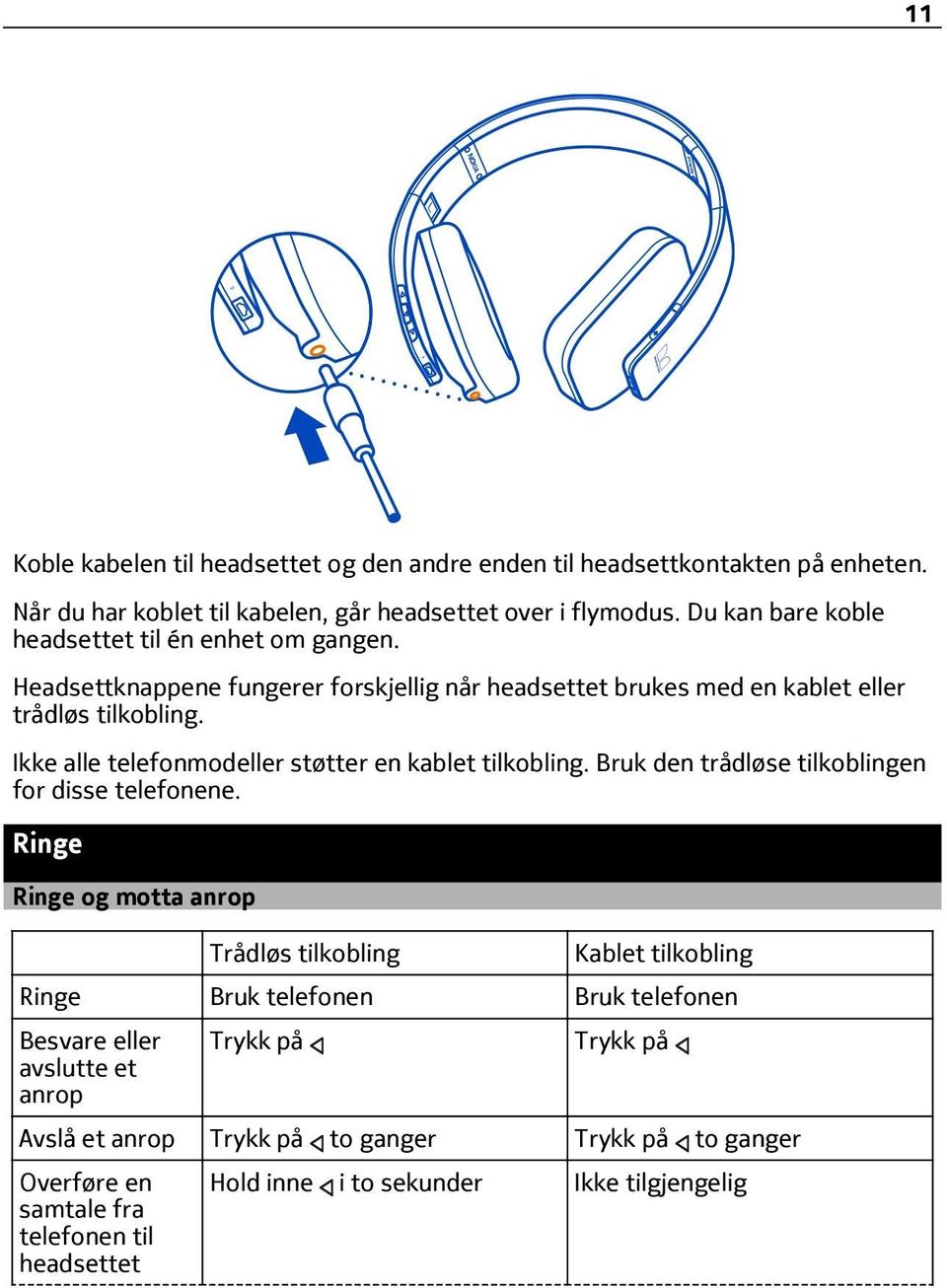 Ikke alle telefonmodeller støtter en kablet tilkobling. Bruk den trådløse tilkoblingen for disse telefonene.