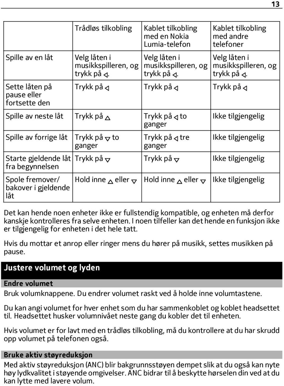 Kablet tilkobling med andre telefoner Trykk på Trykk på Trykk på Spille av neste låt Trykk på Trykk på to ganger Spille av forrige låt Trykk på to ganger Starte gjeldende låt fra begynnelsen Spole