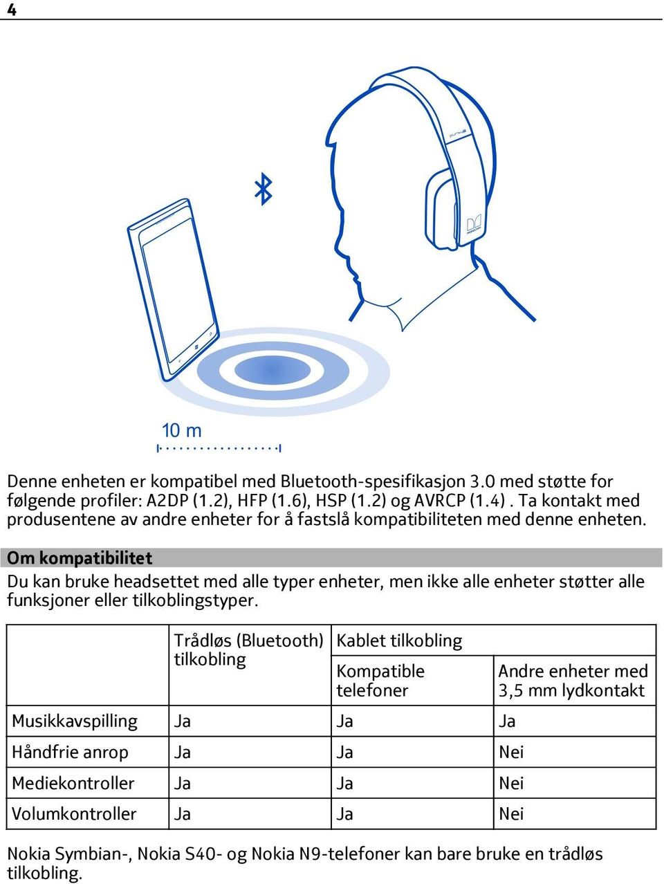 Om kompatibilitet Du kan bruke headsettet med alle typer enheter, men ikke alle enheter støtter alle funksjoner eller tilkoblingstyper.