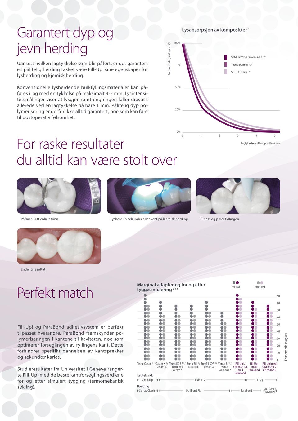 lysherdende bulkfyllingsmaterialer kan påføres i lag med en tykkelse på maksimalt 4-5 mm.