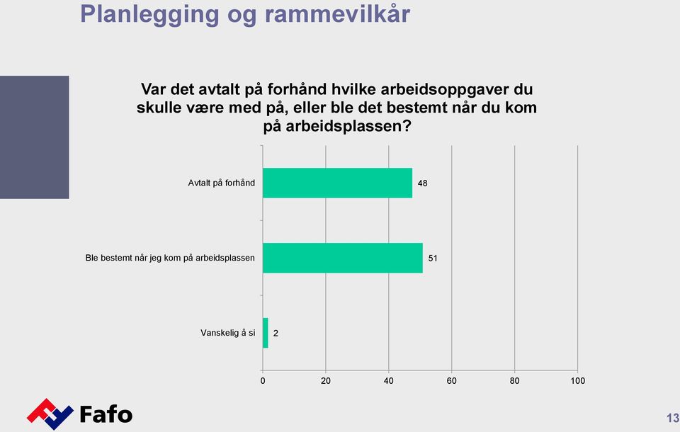 når du kom på arbeidsplassen?