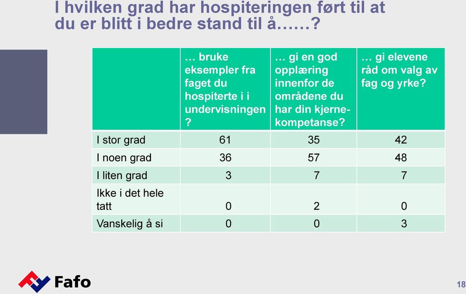 gi en god opplæring innenfor de områdene du har din kjernekompetanse?