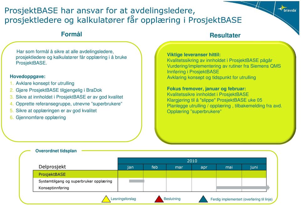 Kvalitetssikring av innholdet i ProsjektBASE pågår Vurdering/implementering av rutiner fra Siemens QMS Innføring i ProsjektBASE Avklaring konsept og tidspunkt for utrulling Hovedoppgave: 1.