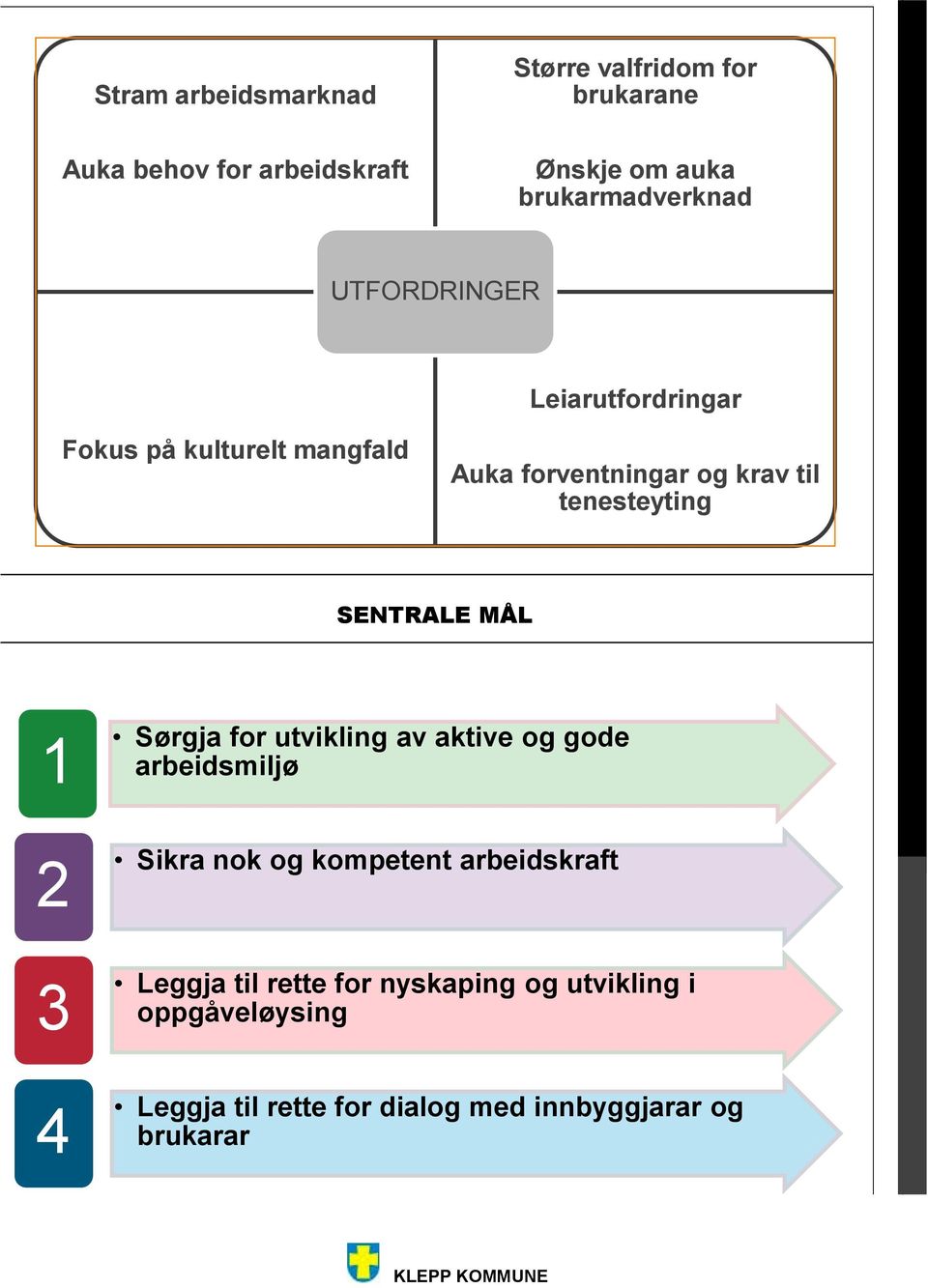 arbeidskraft Ønskje om