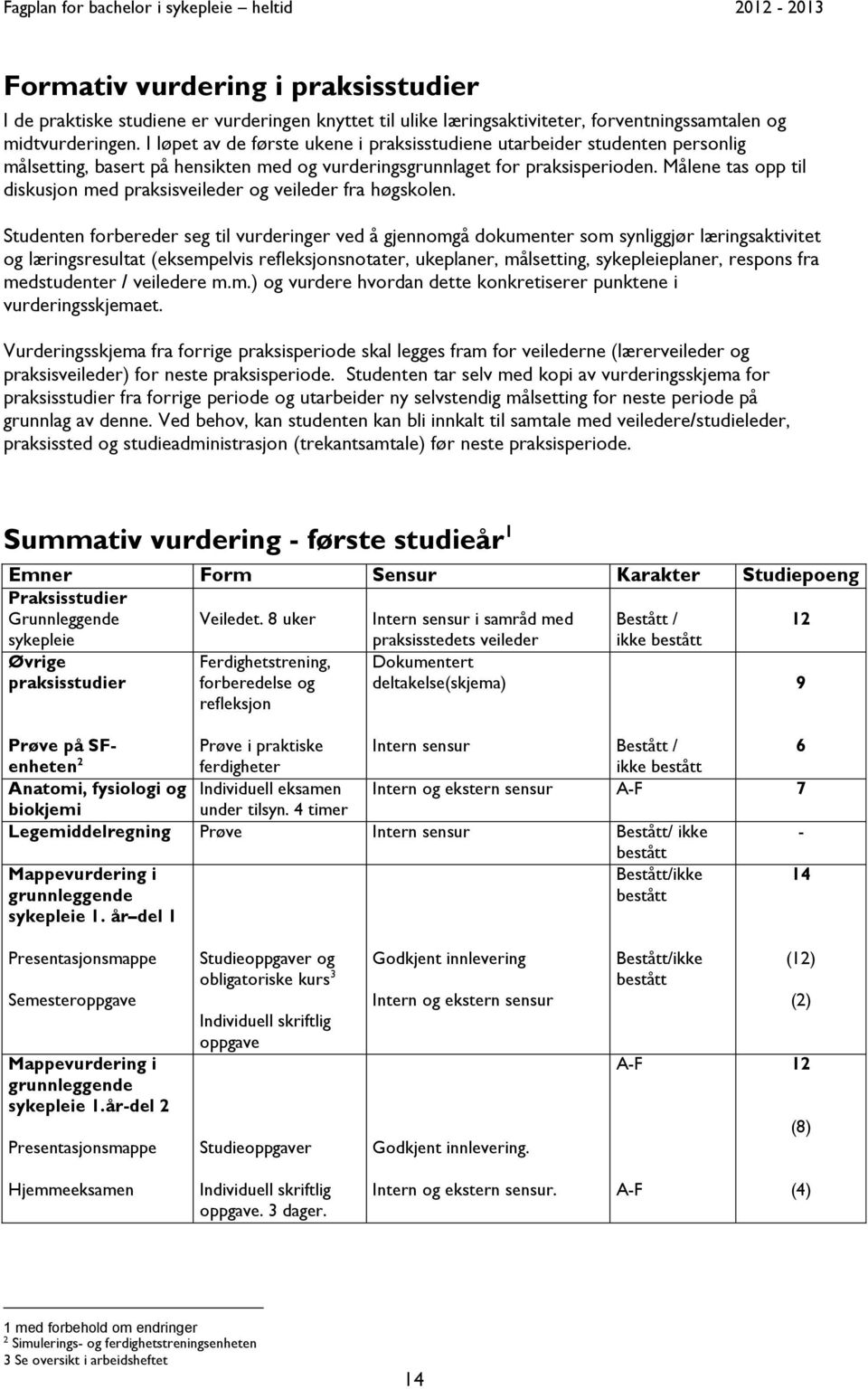 Målene tas opp til diskusjon med praksisveileder og veileder fra høgskolen.