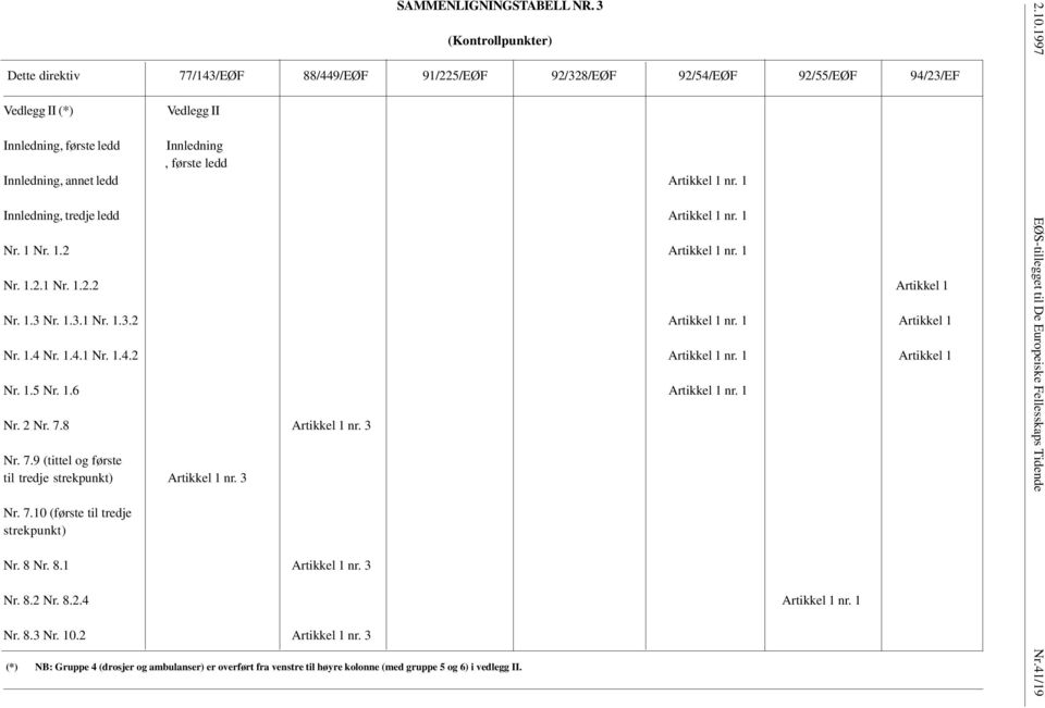 ledd Artikkel 1 nr. 1 Innledning, tredje ledd Artikkel 1 nr. 1 Nr. 1 Nr. 1.2 Artikkel 1 nr. 1 Nr. 1.2.1 Nr. 1.2.2 Artikkel 1 Nr. 1.3 Nr. 1.3.1 Nr. 1.3.2 Artikkel 1 nr. 1 Artikkel 1 Nr. 1.4 