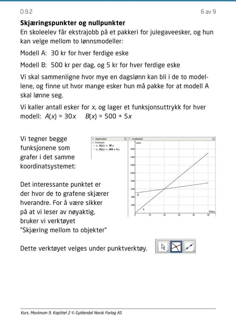 Vi kaller antall esker for x, og lager et funksjonsuttrykk for hver modell: A(x) = 30x B(x) = 500 + 5x Vi tegner begge funksjonene som grafer i det samme koordinatsystemet: Det interessante