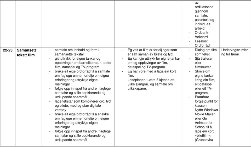 tekstar som kombinerer ord, lyd og bilete, med og utan digitale verktøy bruke eit eige ordforråd til å snakke om faglege emne, fortelje om eigne erfaringar og uttrykkje eigen meiningar følgje opp