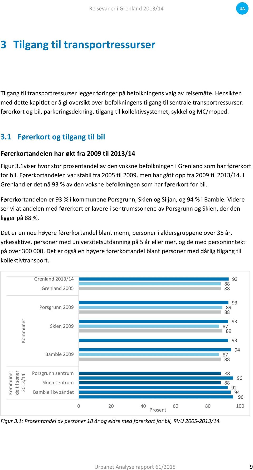 .1 Førerkort og tilgang til bil Førerkortandelen har økt fra 00 til 01/1 Figur.1viser hvor stor prosentandel av den voksne befolkningen i Grenland som har førerkort for bil.