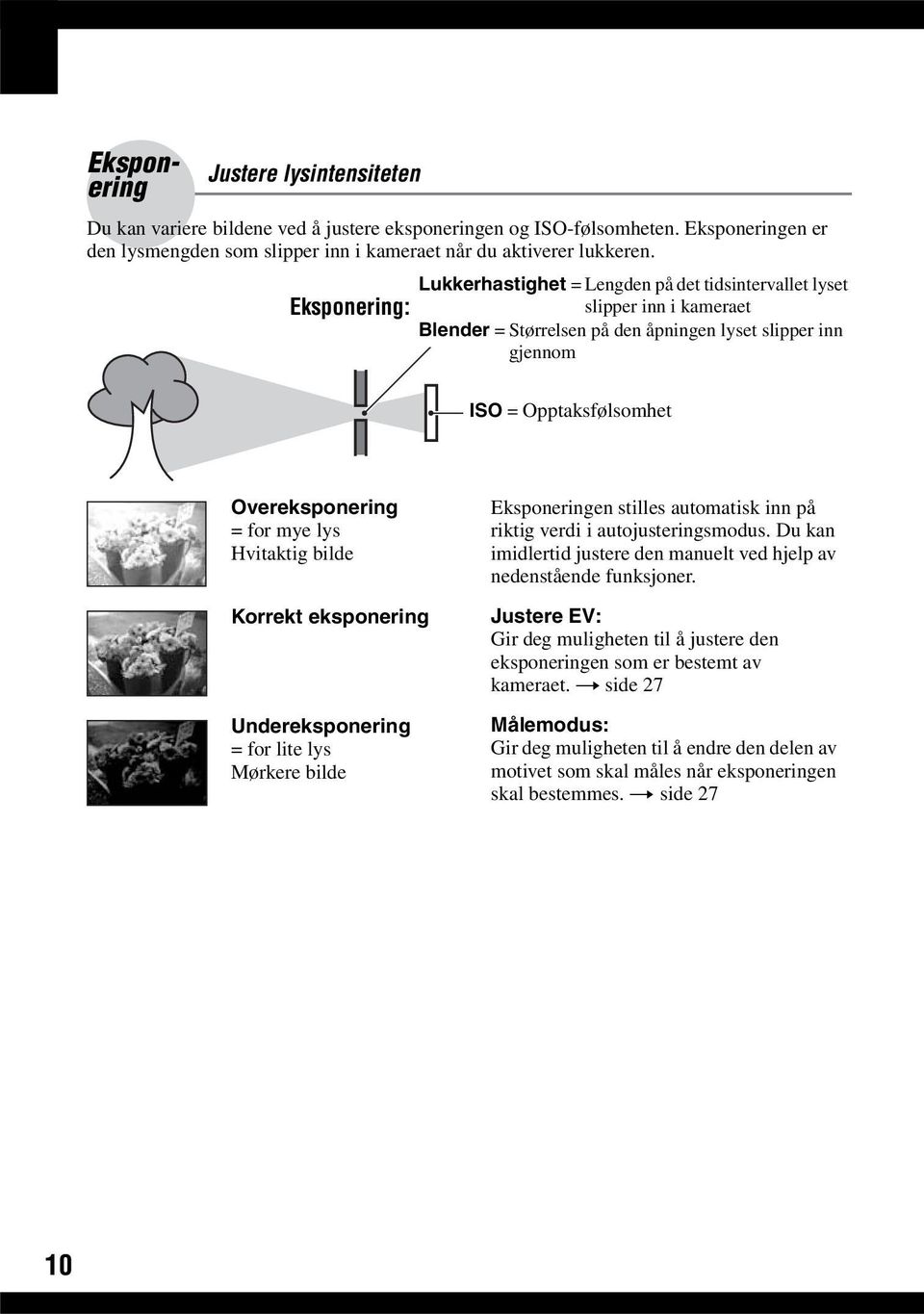 mye lys Hvitaktig bilde Korrekt eksponering Undereksponering = for lite lys Mørkere bilde Eksponeringen stilles automatisk inn på riktig verdi i autojusteringsmodus.