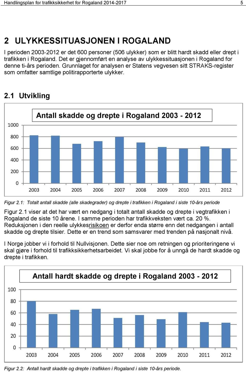 Grunnlaget for analysen er Statens vegvesen sitt STRAKS-register som omfatter samtlige politirapporterte ulykker. 2.1 Utvikling Antall skadde og drepte i Rogaland 2003-2012 Figur 2.