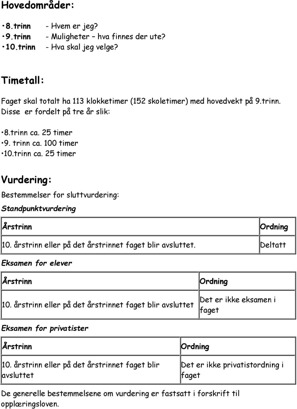 årstrinn eller på det årstrinnet faget blir avsluttet. Deltatt Eksamen for elever Årstrinn 10.