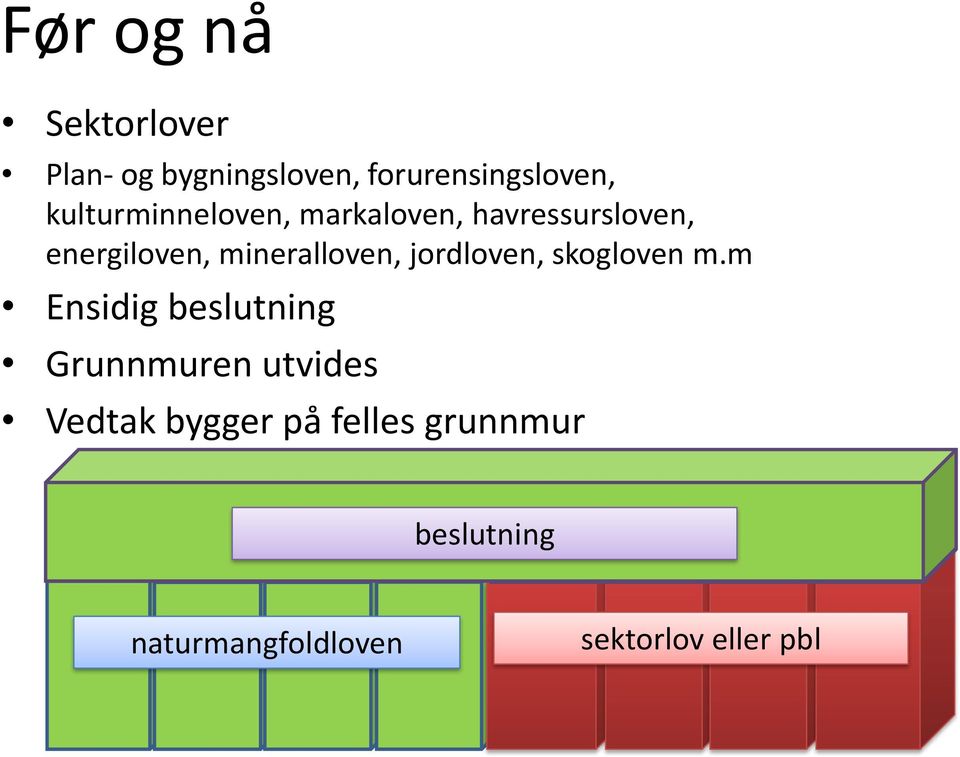 jordloven, skogloven m.