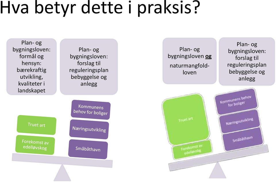 i landskapet Plan- og bygningsloven: forslag til reguleringsplan bebyggelse