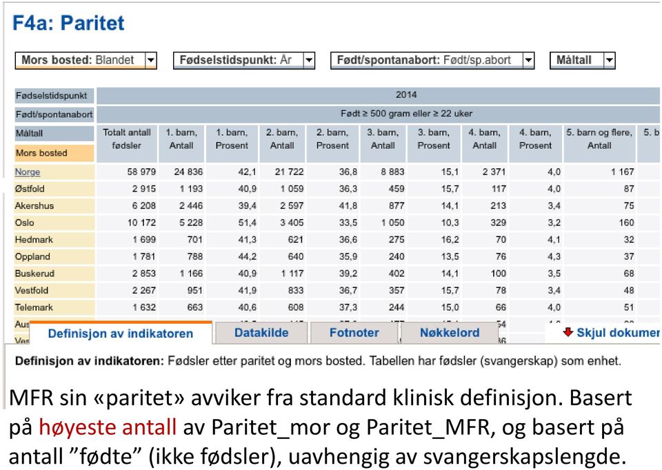 Basert på høyeste antall av Paritet_mor og