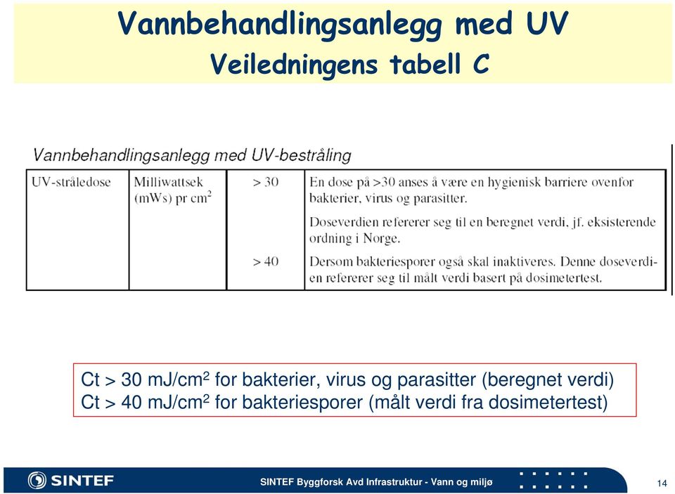 > 30 mj/cm 2 for bakterier, virus og parasitter (beregnet