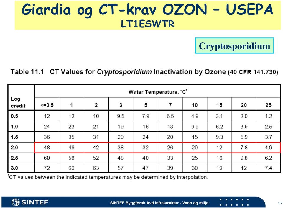 USEPA LT1ESWTR