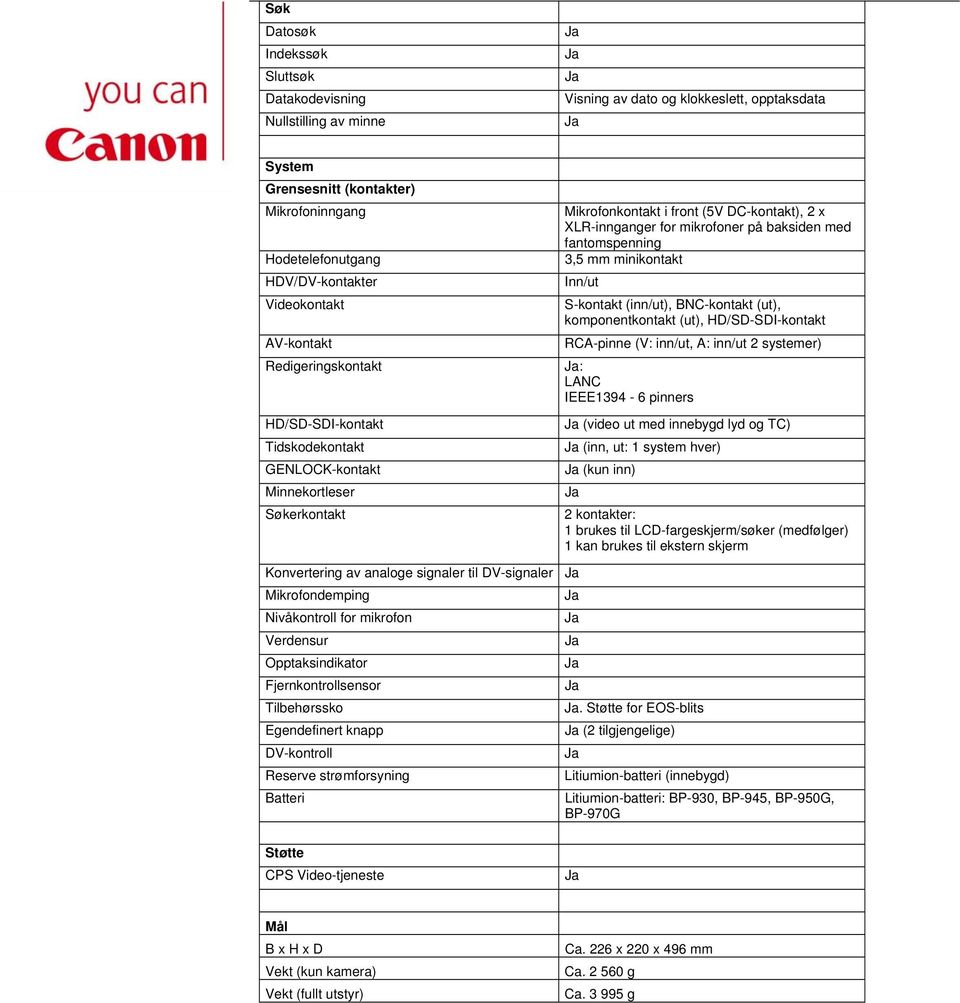 for mikrofon Verdensur Opptaksindikator Fjernkontrollsensor Tilbehørssko Egendefinert knapp DV-kontroll Reserve strømforsyning Batteri Mikrofonkontakt i front (5V DC-kontakt), 2 x XLR-innganger for