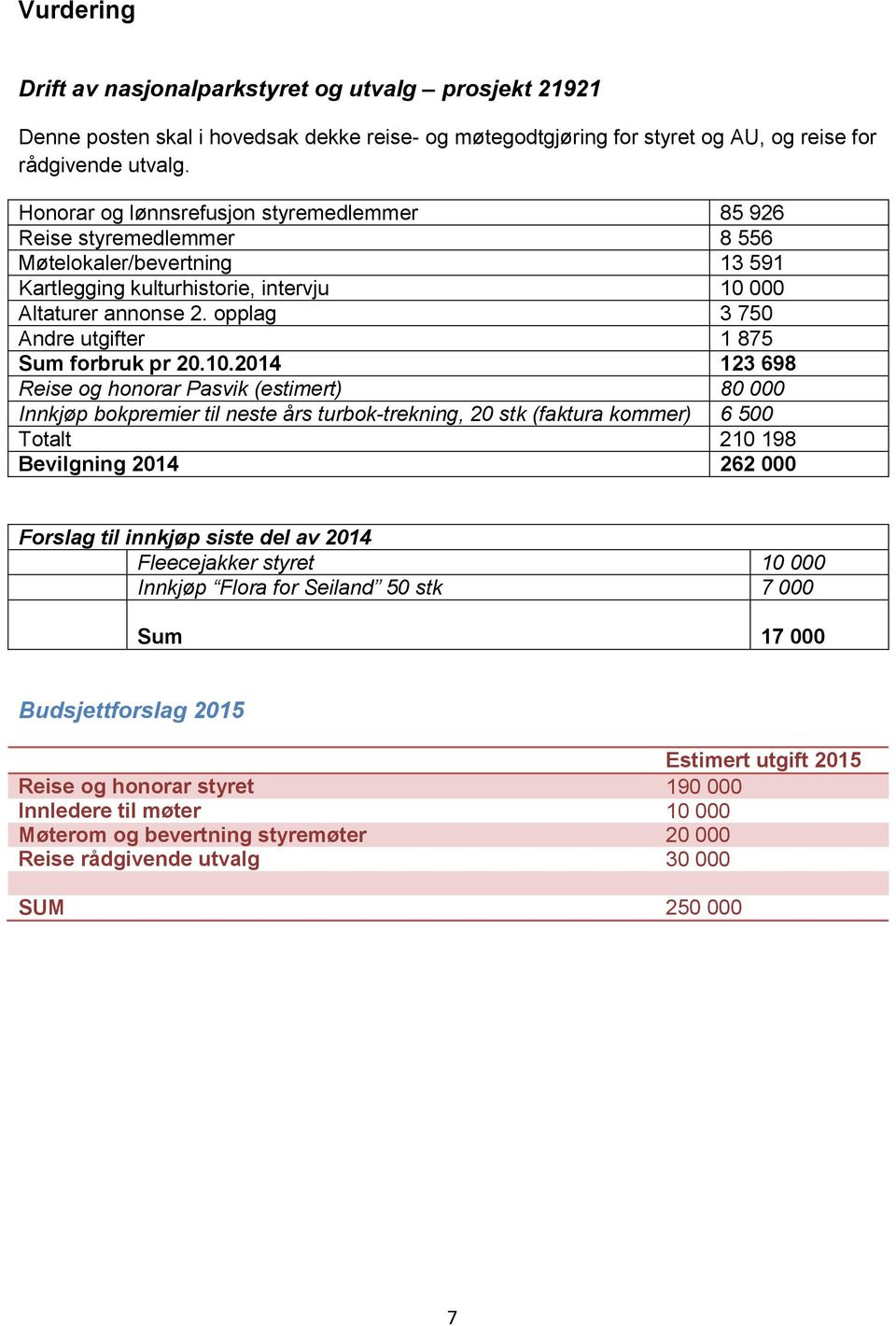 opplag 3 750 Andre utgifter 1 875 Sum forbruk pr 20.10.