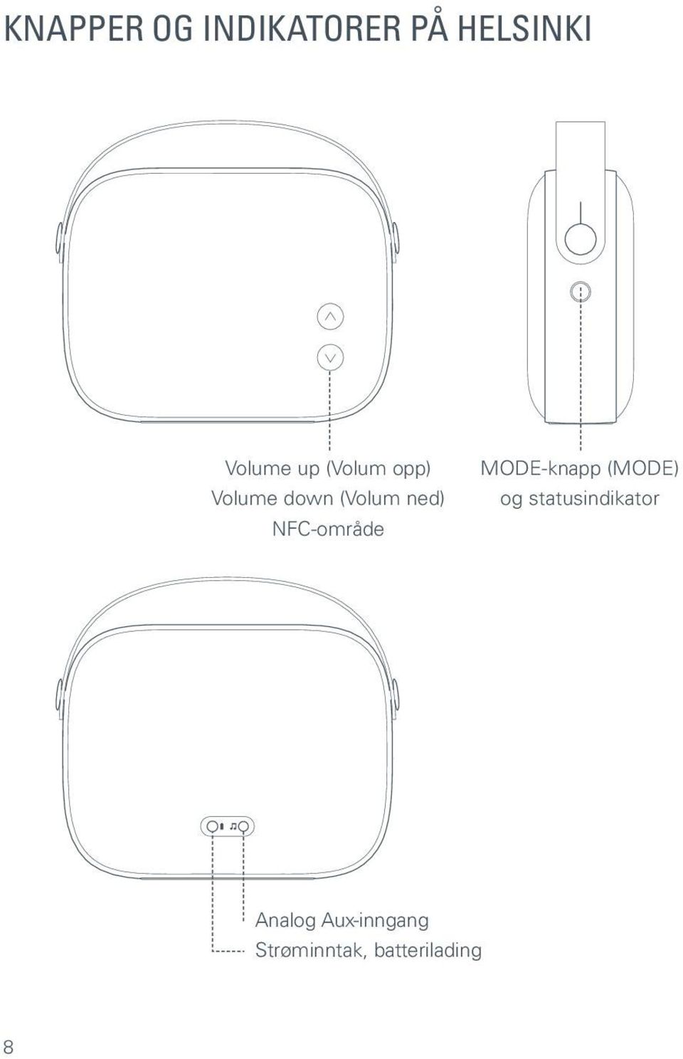 NFC-område MODE-knapp (MODE) og