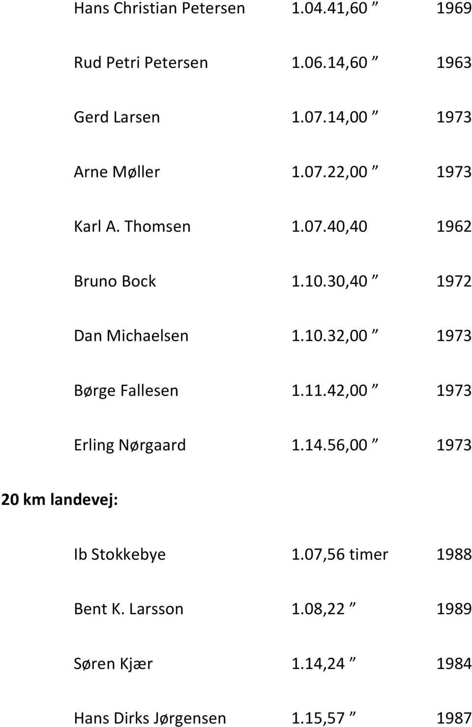 30,40 Ў 1972 Dan Michaelsen 1.10.32,00 Ў 1973 Bёrge Fallesen 1.11.42,00 Ў 1973 Erling Nёrgaard 1.14.