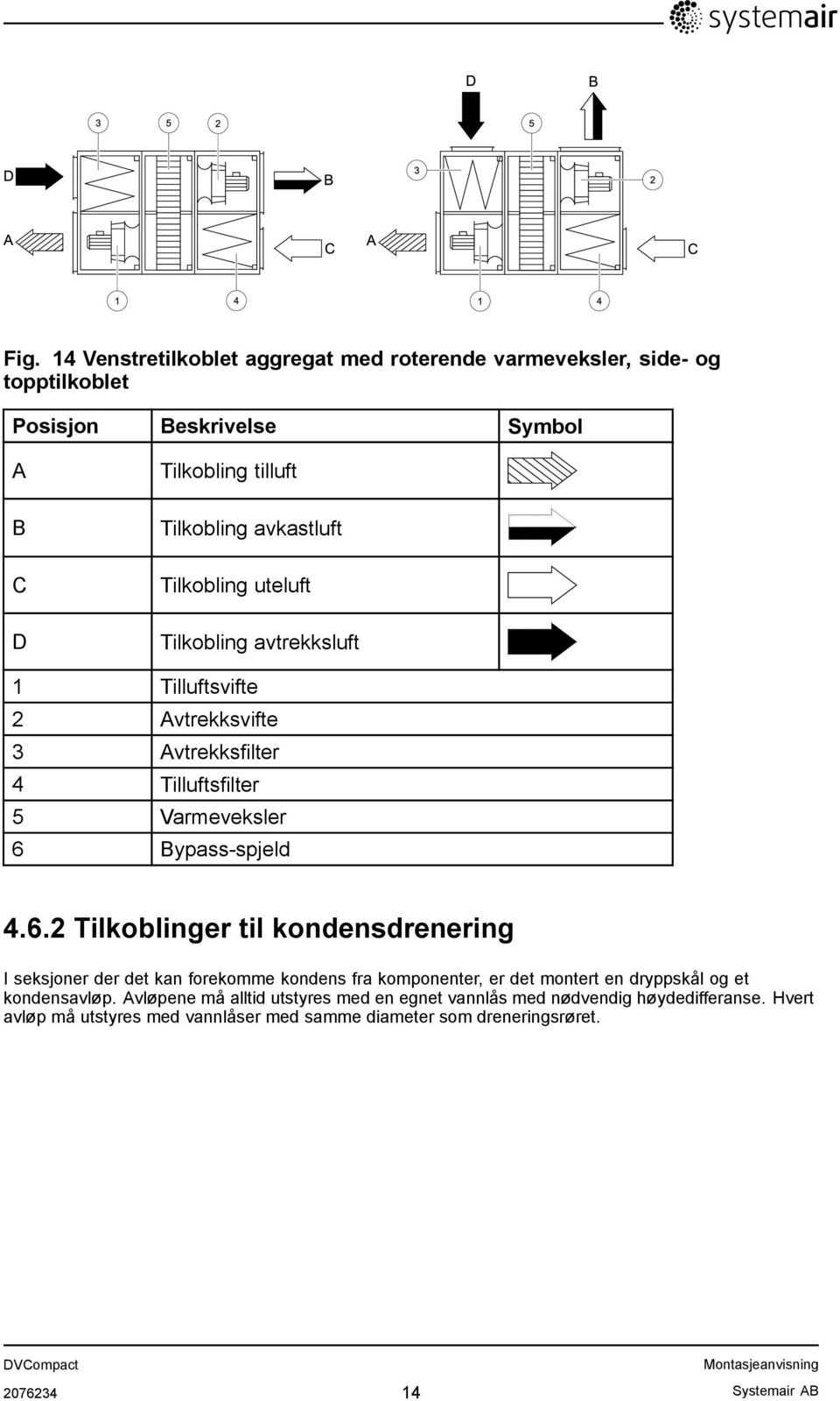 Bypass-spjeld 4.6.