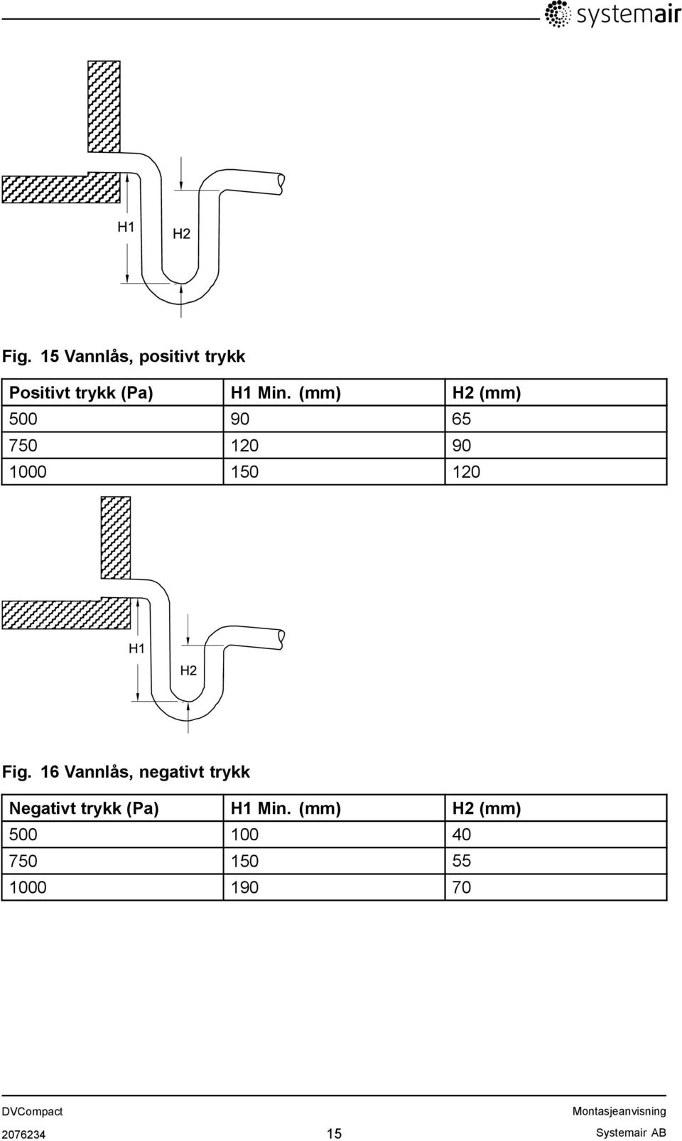 16 Vannlås, negativt trykk Negativt trykk (Pa) H1 Min.
