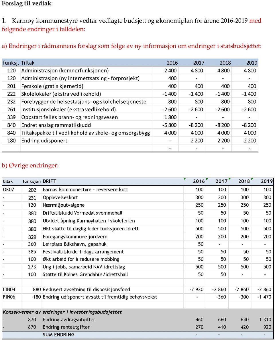 statsbudsjettet: funksj.