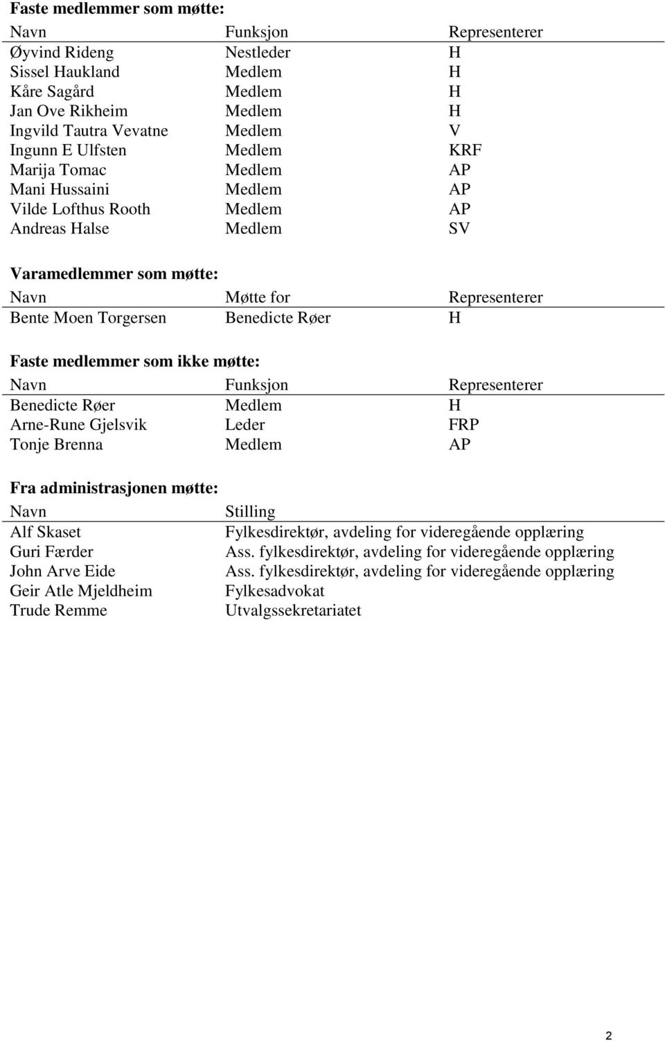 Benedicte Røer H Faste medlemmer som ikke møtte: Navn Funksjon Representerer Benedicte Røer Medlem H Arne-Rune Gjelsvik Tonje Brenna Leder Medlem FRP AP Fra administrasjonen møtte: Navn Stilling Alf