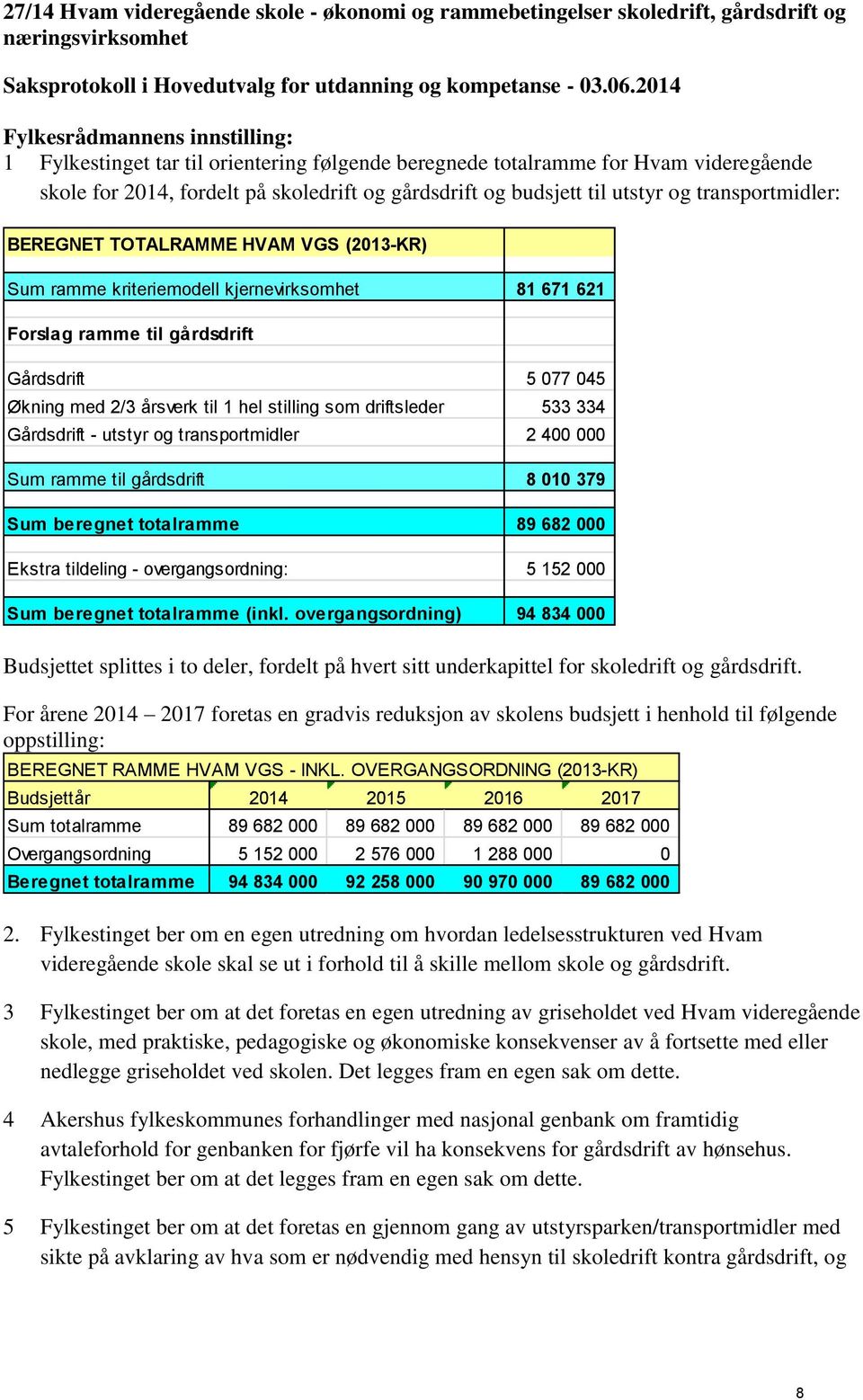 gårdsdrift Gårdsdrift 5 077 045 Økning med 2/3 årsverk til 1 hel stilling som driftsleder 533 334 Gårdsdrift - utstyr og transportmidler 2 400 000 Sum ramme til gårdsdrift 8 010 379 Sum beregnet