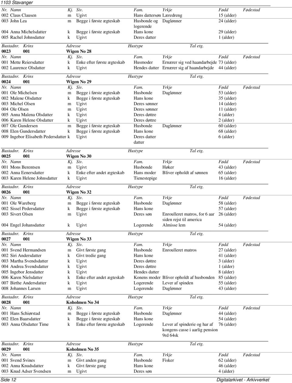 (alder) 002 Laurence Olsdatter k Ugivt Hendes datter Ernærer sig af haandarbejde 44 (alder) 0024 001 Wigen No 29 001 Ole Michelsen m Begge i første ægteskab Husbonde Daglønner 53 (alder) 002 Malene