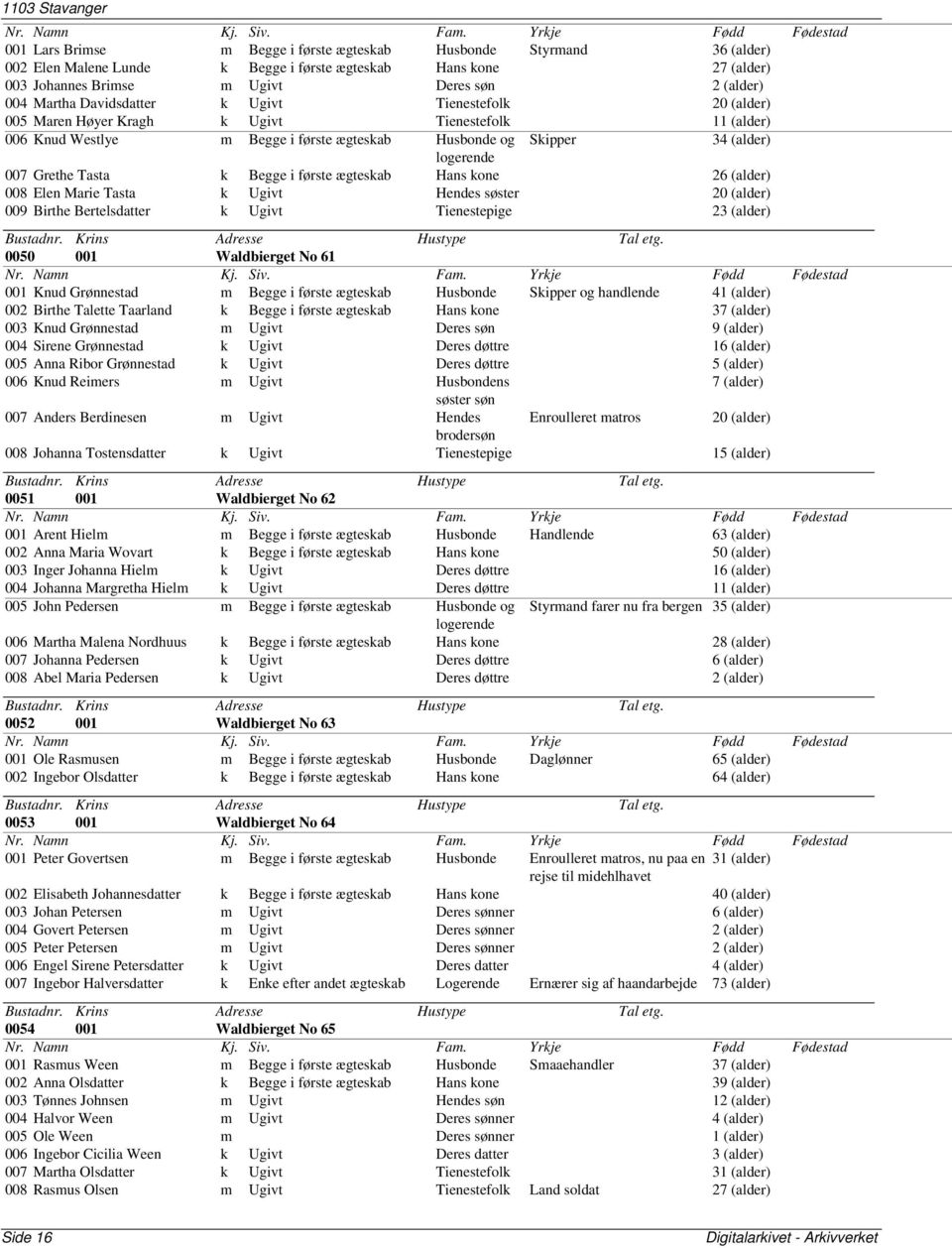 logerende 007 Grethe Tasta k Begge i første ægteskab Hans kone 26 (alder) 008 Elen Marie Tasta k Ugivt Hendes søster 20 (alder) 009 Birthe Bertelsdatter k Ugivt Tienestepige 23 (alder) 0050 001