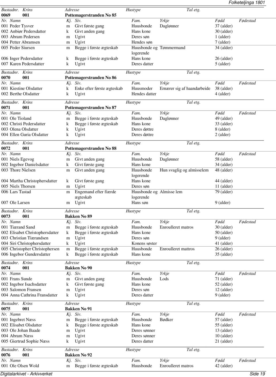 Begge i første ægteskab Hans kone 26 (alder) 007 Karen Pedersdatter k Ugivt Deres datter 5 (alder) 0070 001 Pottemagerstranden No 86 001 Kiestine Olsdatter k Enke efter første ægteskab Huusmoder